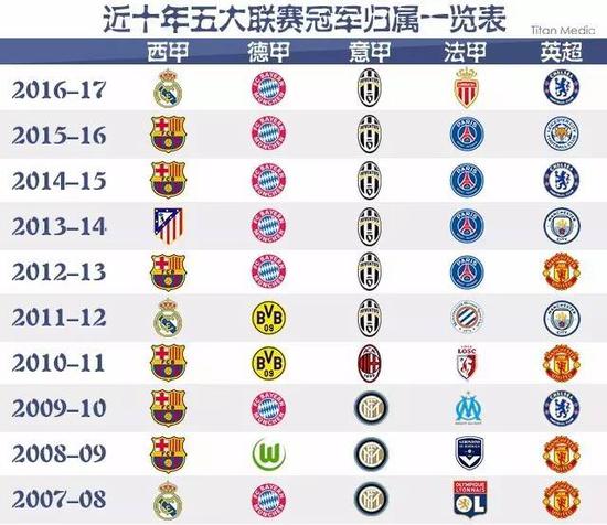 由于高昂的